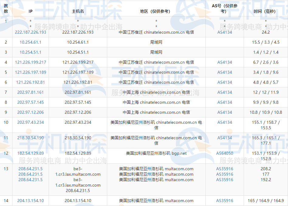 RackNerd洛杉矶去程路由追踪