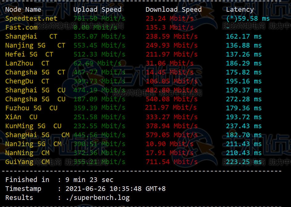 RackNerd洛杉矶三网下载速度