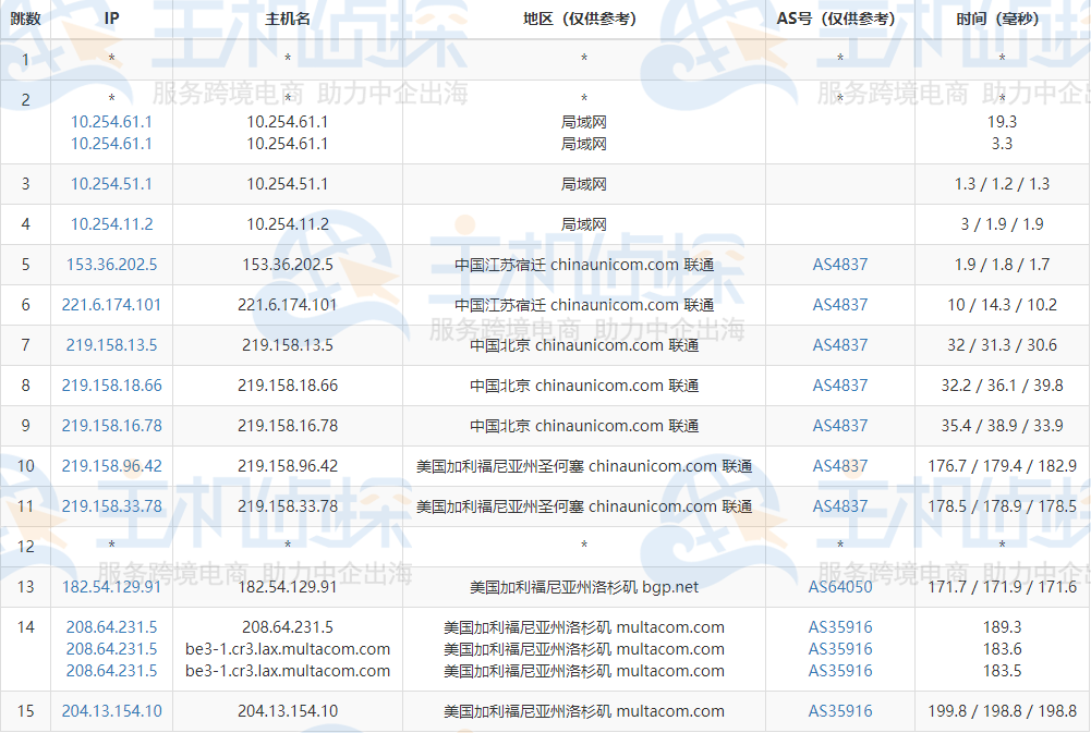 RackNerd洛杉矶去程路由追踪