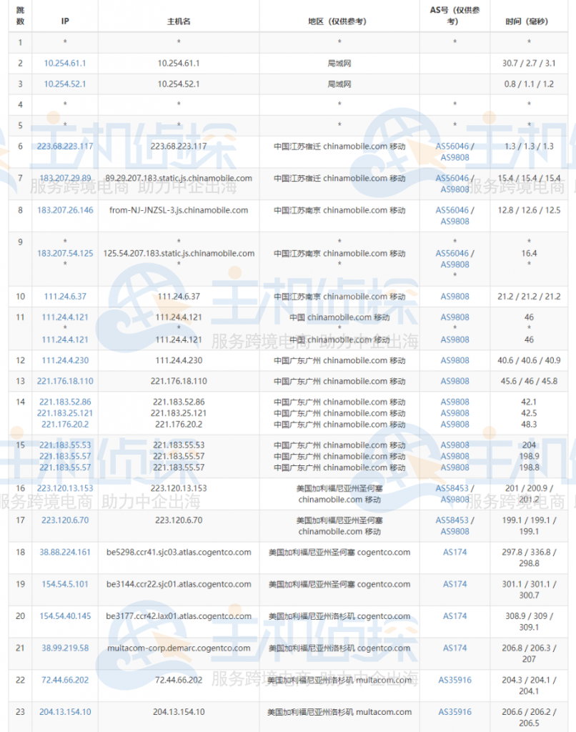RackNerd洛杉矶去程路由追踪