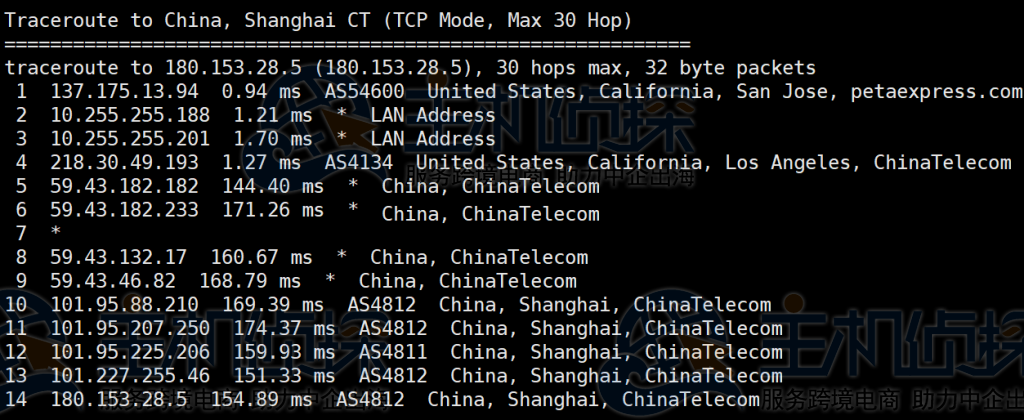RAKsmart美国服务器回程路由追踪
