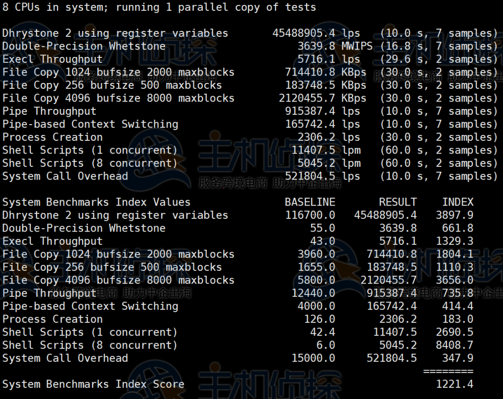 RAKsmart美国服务器跑分测试