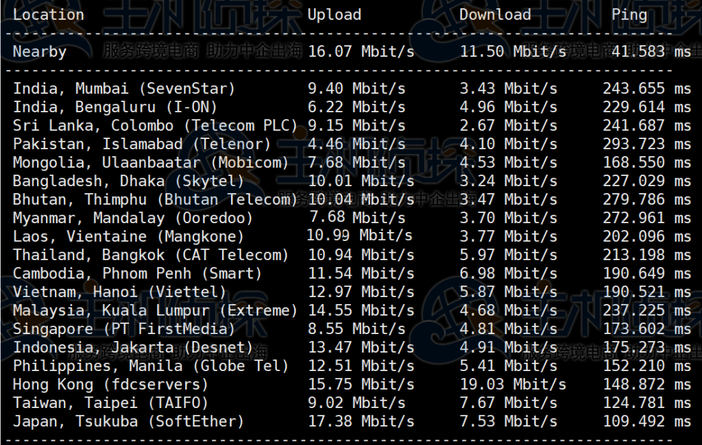 RAKsmart美国服务器亚洲区其他节点测试