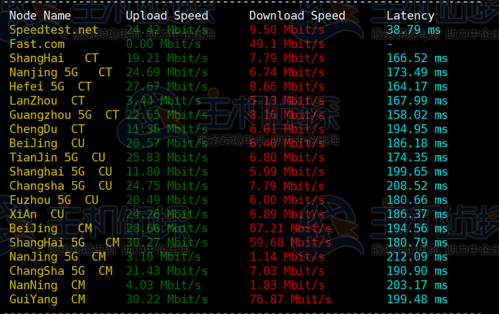 RAKsmart美国服务器上传下载速度