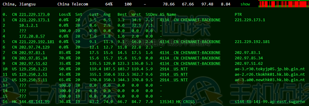 SugarHosts香港主机速度
