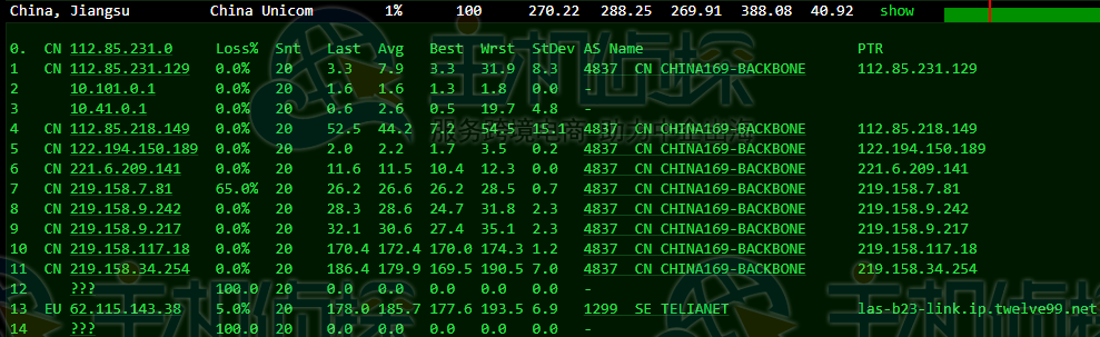 SugarHosts香港主机速度