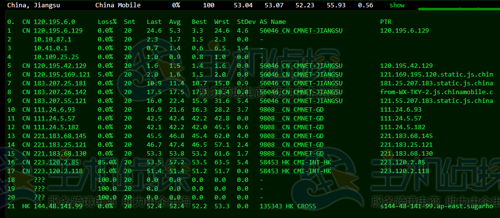 SugarHosts香港主机速度