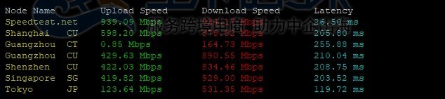 BlueHost美国服务器上传下载速度