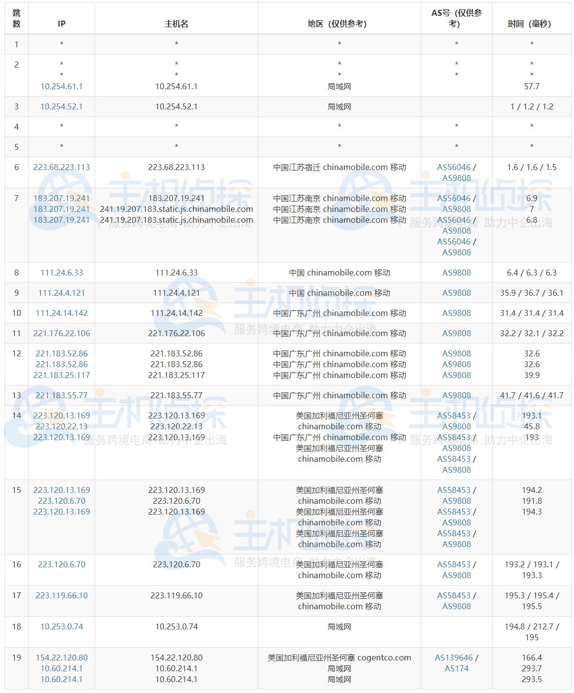 megalayer美国服务器测评