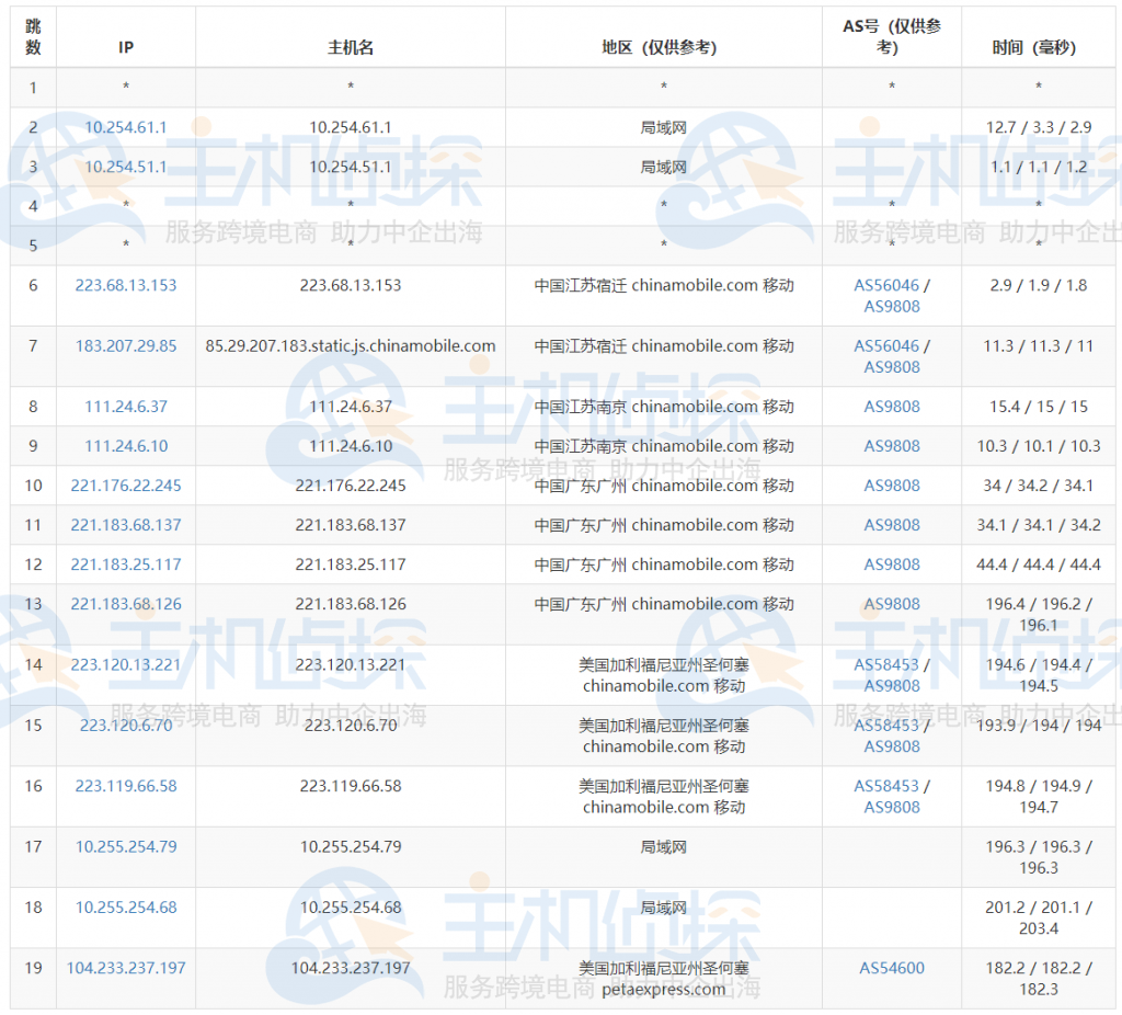 RAKsmart高配美国服务器去程路由测试