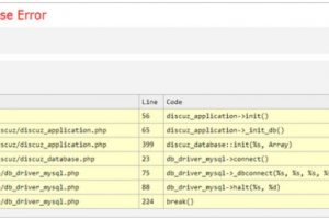 Discuz网站打不开