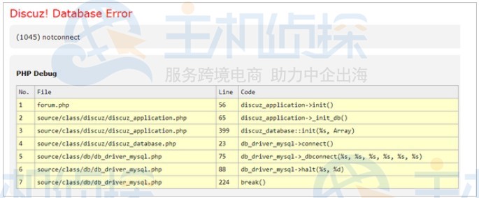 Discuz网站打不开