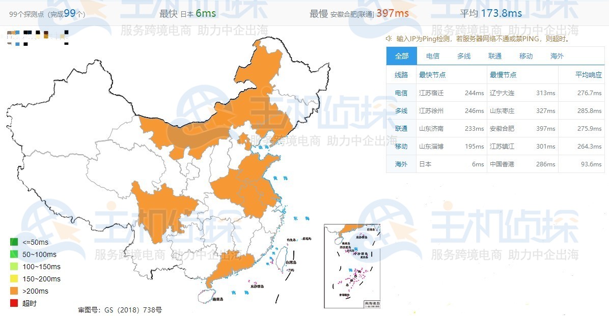 BudgetVM日本服务器ping速度测试数据