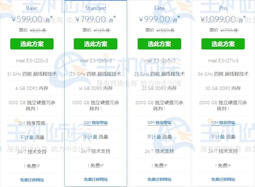 BlueHost香港CN2服务器价格表