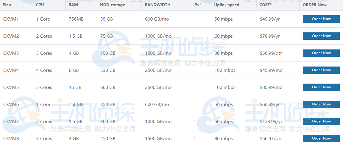 HostDare中国优化CKVM系列VPS的租用方案推荐