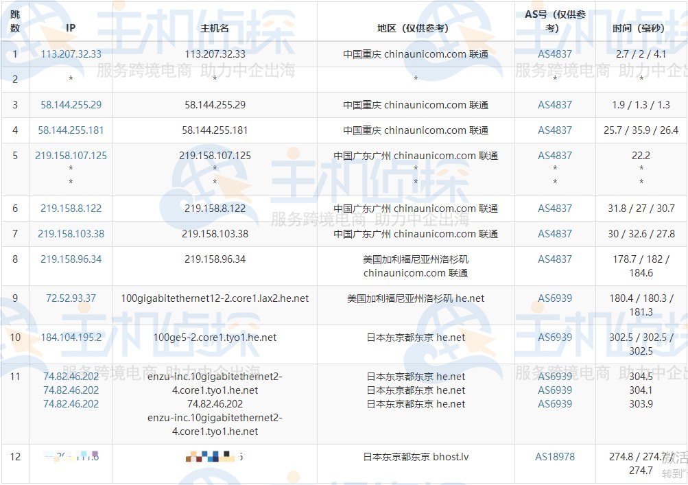 BudgetVM日本服务器联通路由追踪测试