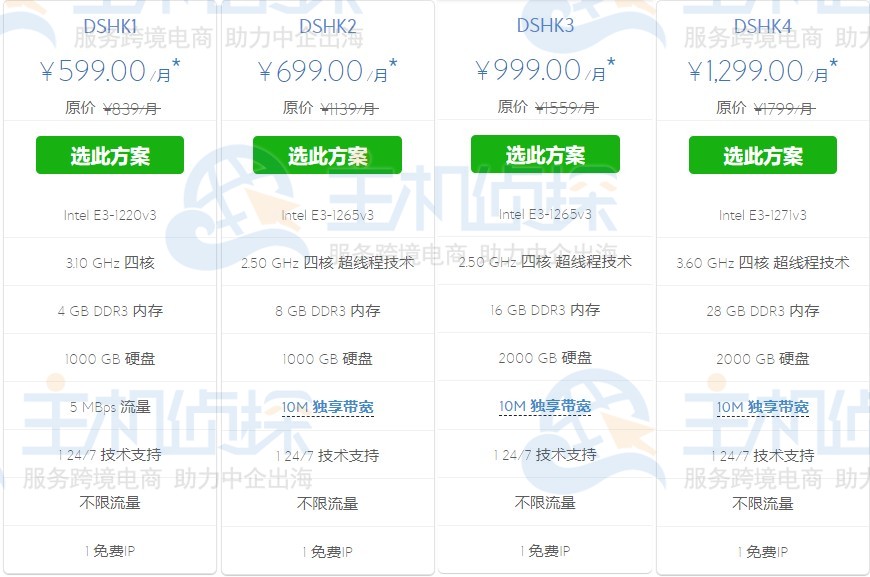BlueHost香港CN2服务器价格表