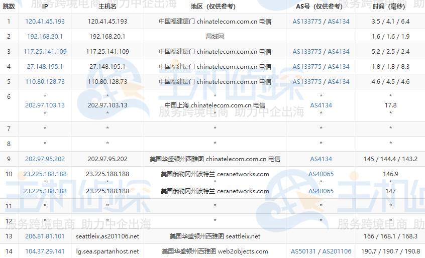 SpatanHost美国高防VPS的电信r去程路由跟踪