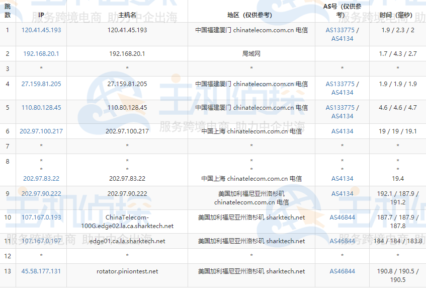 sharktech云服务器的电信去程路由跟踪测试