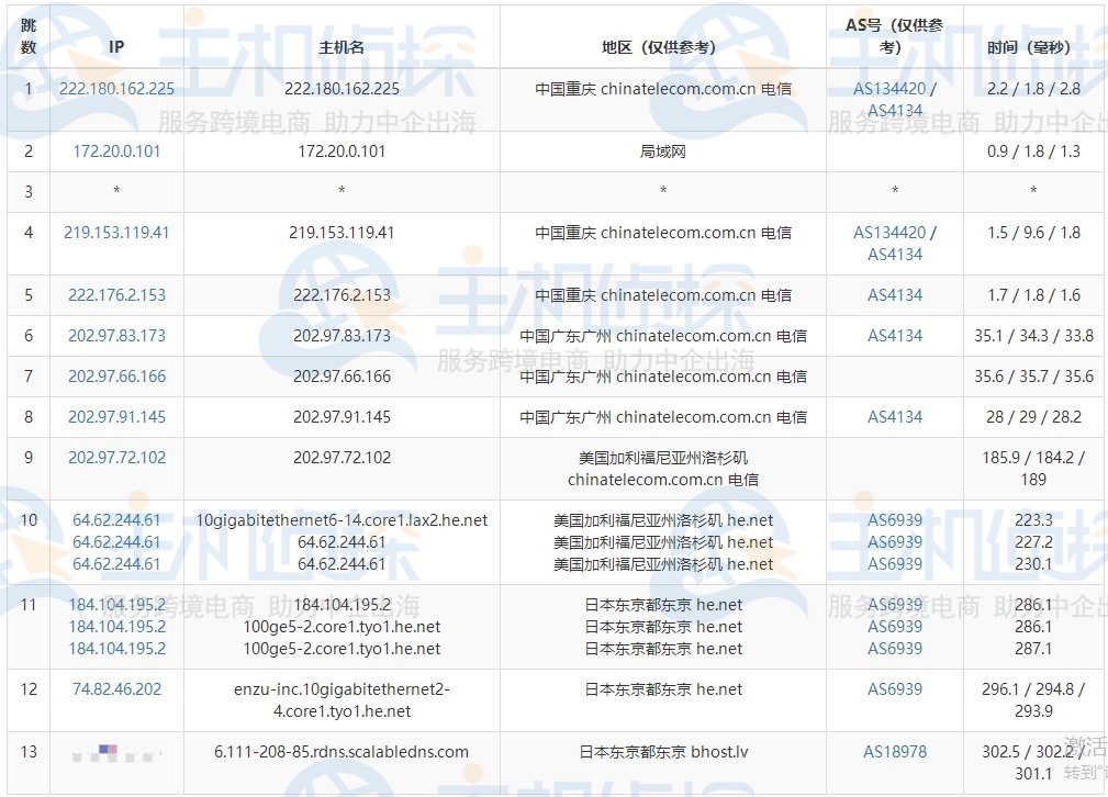 BudgetVM日本服务器电信路由追踪测试
