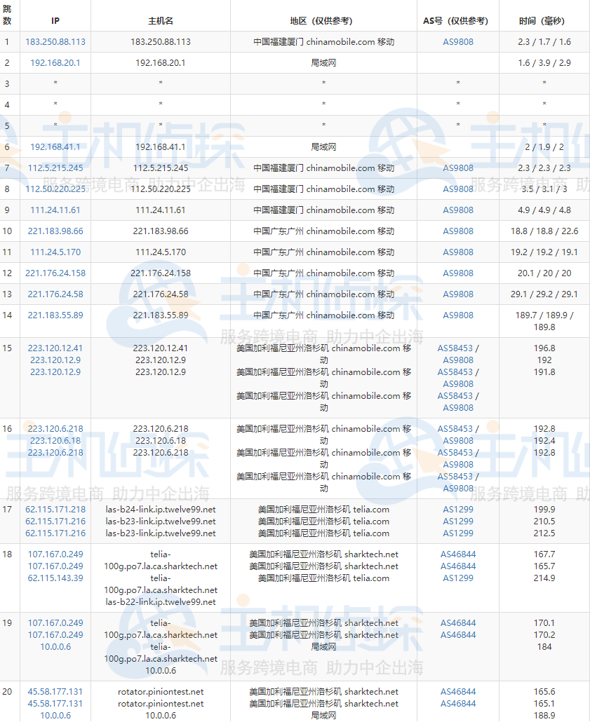 sharktech云服务器的移动去程路由跟踪测试