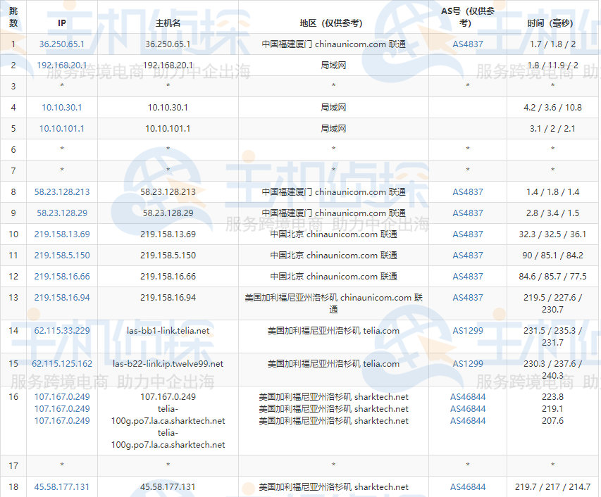 sharktech云服务器的联通去程路由跟踪测试