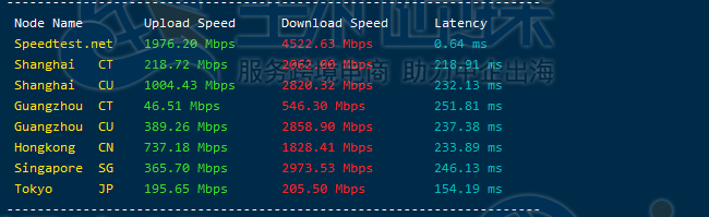 DigitalOcean纽约AMD云主机的网络上传下载测试