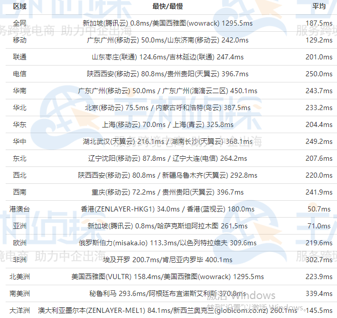 RackNerd新加坡虚拟主机的ping值测试