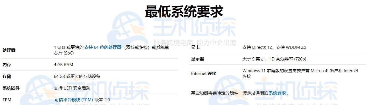 Windows 11系统配置要求