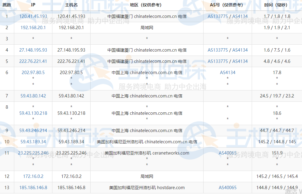 HostDare中国优化CKVM系列VPS的电信去程路由跟踪