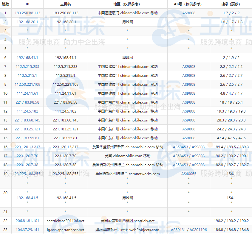 Friendhosting荷兰机房的电信去程路由跟踪测试