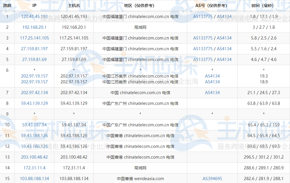 BlueHost香港站群服务器的电信去程路由跟踪测试