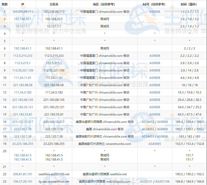 Friendhosting荷兰机房的移动去程路由跟踪测试