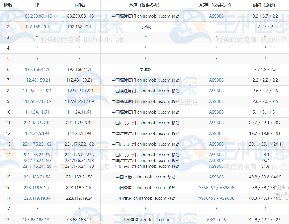BlueHost香港站群服务器的移动去程路由跟踪测试