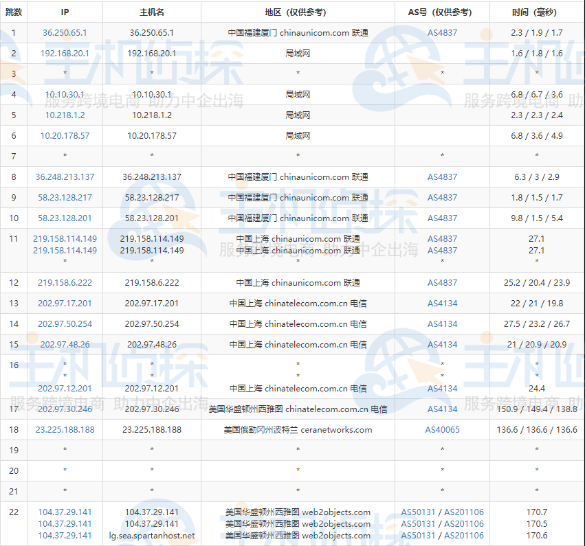 Friendhosting荷兰机房的联通去程路由跟踪测试