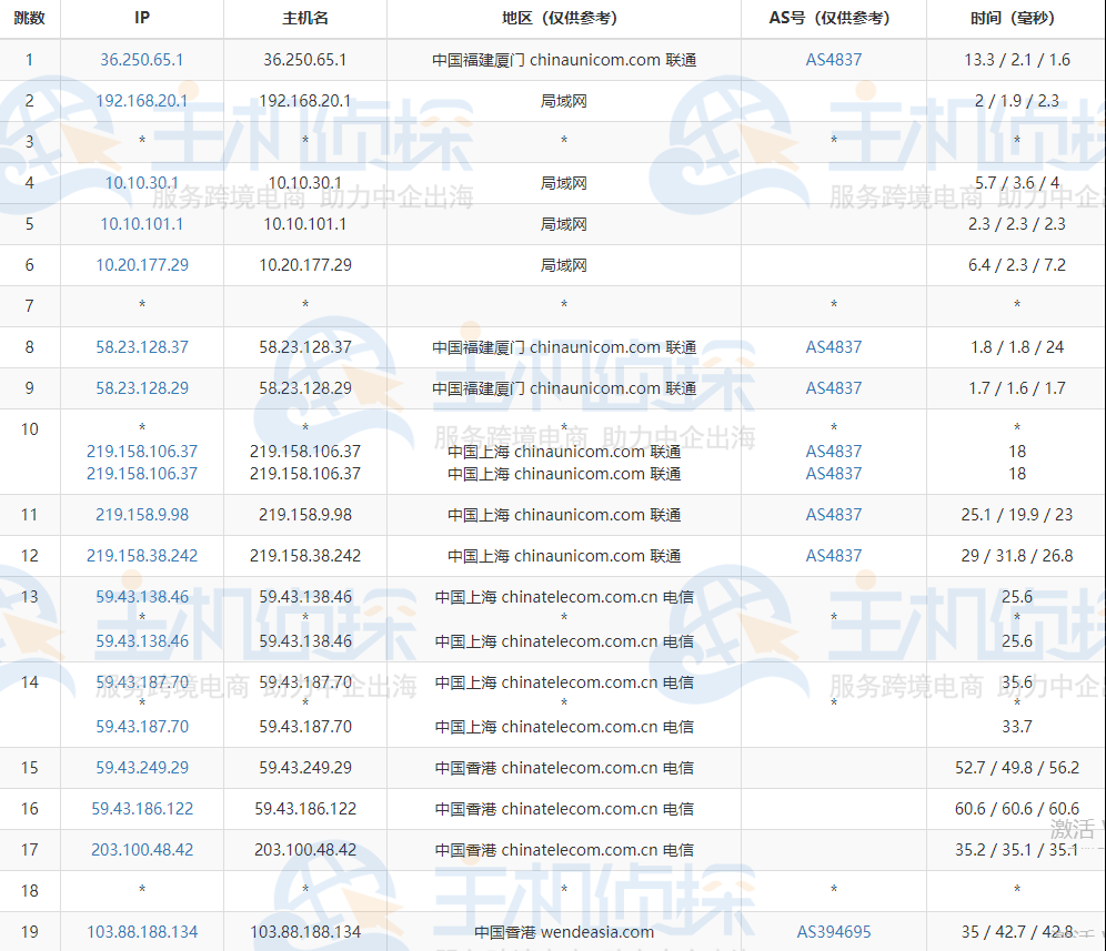 BlueHost香港站群服务器的联通去程路由跟踪测试