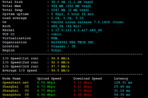 RAKsmart日本VPS的CPU和I/O读写测试