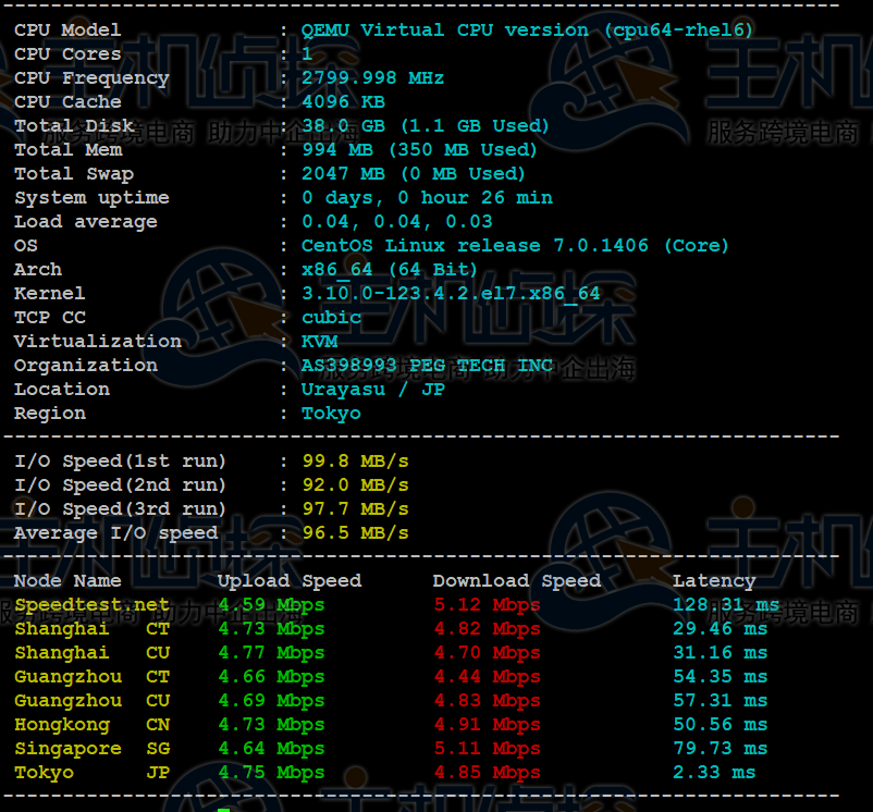 RAKsmart日本VPS的CPU和I/O读写测试
