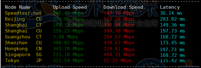 BuyVM美国VPS评测