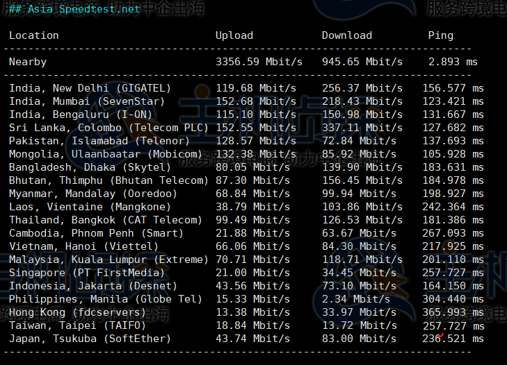 BuyVM卢森堡机房评测