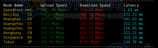 BuyVM卢森堡机房评测