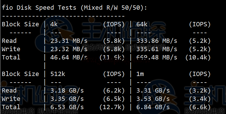 Contabo美国中部“圣路易斯”机房VPS简单测评