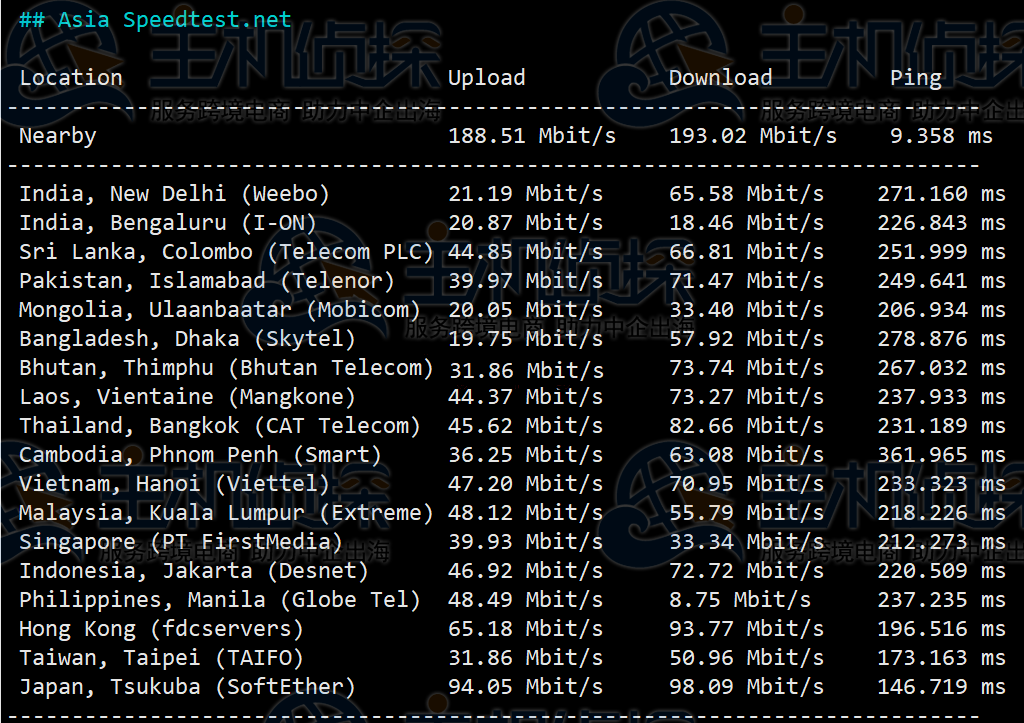 Contabo:美国中部“圣路易斯”机房VPS简单测评