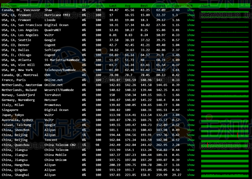 BuyVM美国VPS评测