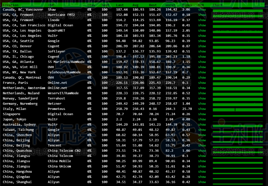RAKsmart日本服务器评测