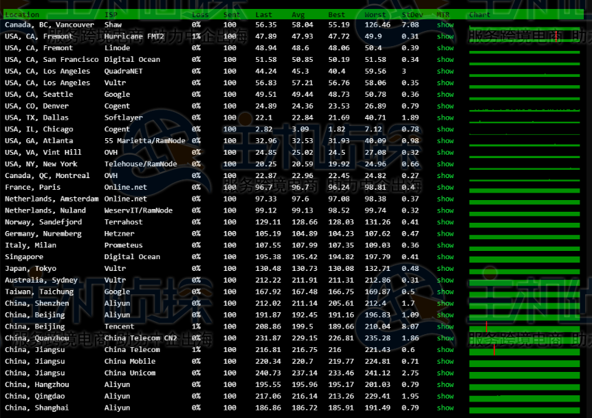 RackNerd芝加哥机房评测