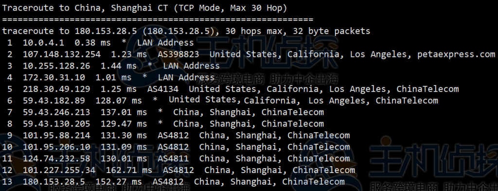 RAKsmart美国云服务器回程路由追踪