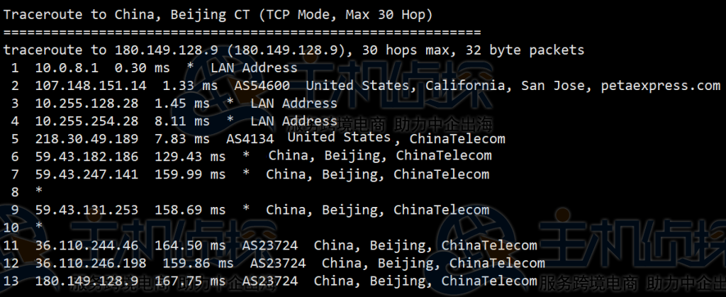 RAKsmart美国云服务器评测