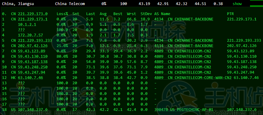 RAKsmart香港云服务器评测