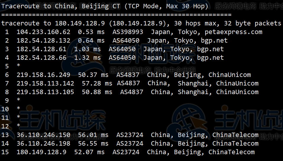 RAKsmart日本服务器评测